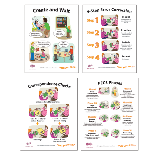 PECS charts: create, wait, error correction, phases.